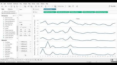 Tableau Assignment #2