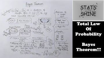 Bayes Theorem |Total Law of Probability | Explained from basics with examples | Class 12 CBSE
