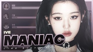 [AI COVER] How would IVE sing ‘Maniac’ by VIVIZ? Resimi