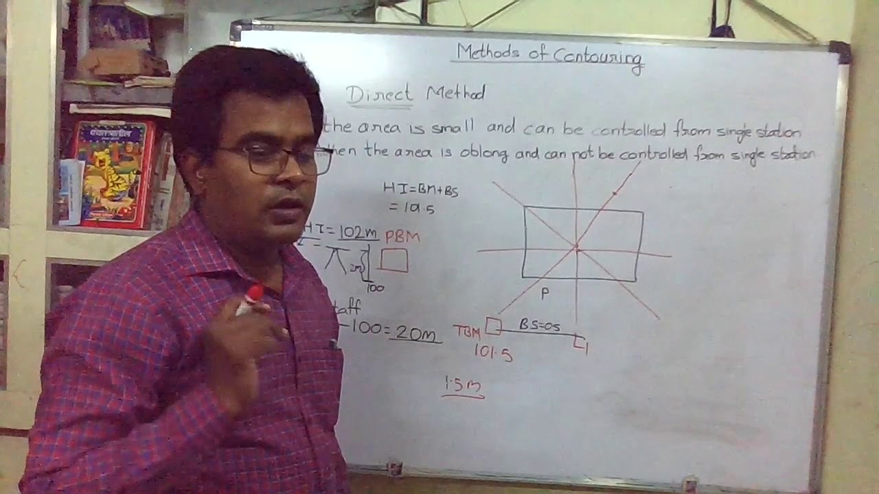 Methods of contouring - YouTube