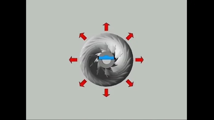 Centrifugal compressor working Principal with animation