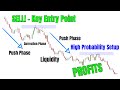 PRICE ACTION Key Concepts For Profitability