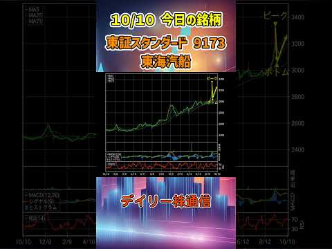 10月10日 今日の新高値ブレイク接近銘柄 東海汽船 東証スタンダード 9173 個別株 上昇銘柄チャート