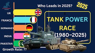 Tank Growth Comparison (1980–2025) | UK vs France vs Germany vs India vs Pakistan