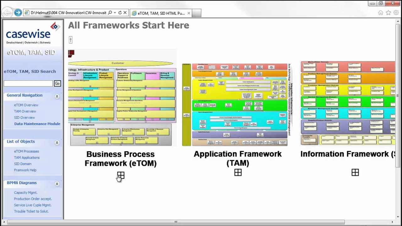 The enhanced telecom operations map™ etom) business 