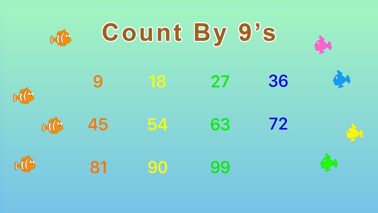 Counting By 9s Chart Counting By 9s Chart