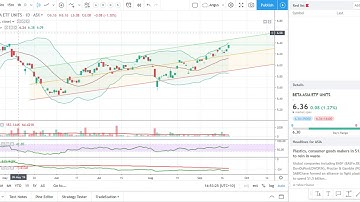 TradingView Moderator Tip: How I Set My Stop Loss or Trailing Stops Per Stock