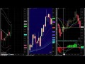 8 Simple Techniques For Best Binary Options Brokers In The ...