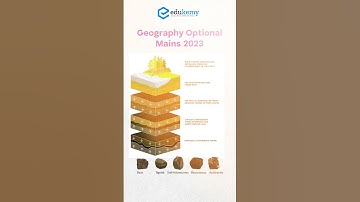 Shabbir Sir discusses UPSC Geography Optional Paper | UPSC CSE Mains 2023 | Edukemy