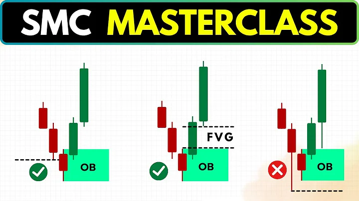 Order Block Trading Strategy | SMC MASTERCLASS | The Brain Titans