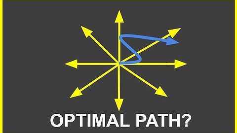 Optimal path to rescue friend - Math Puzzle