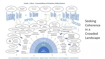 Monitoring Health & Well-being - Session 2.3 UNESCO Transformative Education Forum