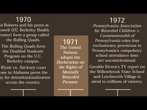 Disability History Video Exhibit Timeline