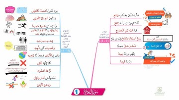 احفظ سورة المعارج بالخرائط الذهنية بالتكرار ومع التدبر (1)