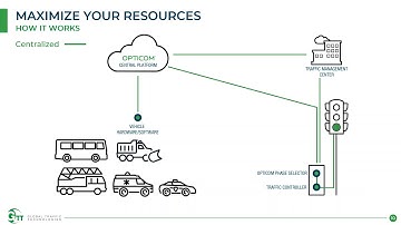 Get the Green Light When you Need it: Opticom Priority Control as a Service
