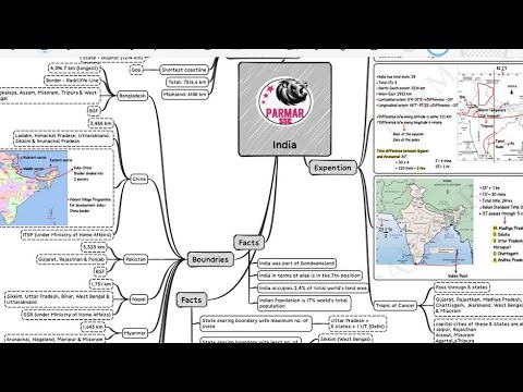 GEOGRAPHY FOR CGL MAINS | INDIA & HIMALAYAS