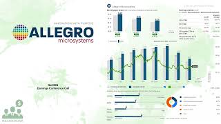 $ALGM Allegro MicroSystems Q4 2024 Earnings Conference Call