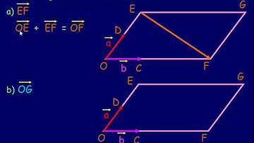 Multiplying  a Vector by a Scalar