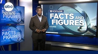 Thumbnail for What was the financial cost of the government shutdown?