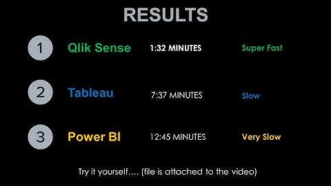 Tableau VS Qlik Sense VS Power BI : (EP 1) - Performance: loading ~40 million records