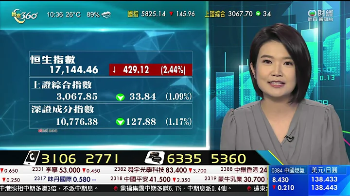 TVB 智富360｜2022年11月28日｜数据寻宝｜内地工业企业利润｜基建股 - 天天要闻
