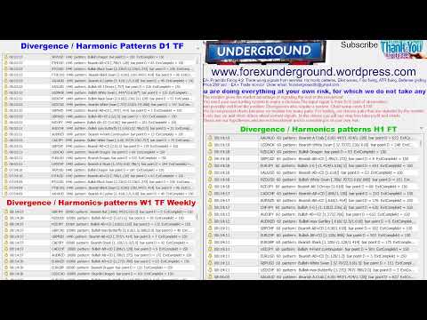 TRADE FOREX  PRO  Forex Divergence + Harmonic Patterns Scanner 200 charts  live FX Underground LLC