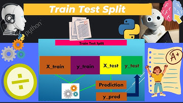 Train Test Split | Training and Testing data | Machine Learning