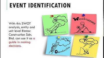 COSO’s Enterprise Risk Management Framework (ERM)