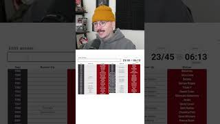 Name Every Royal Rumble Runner-Up