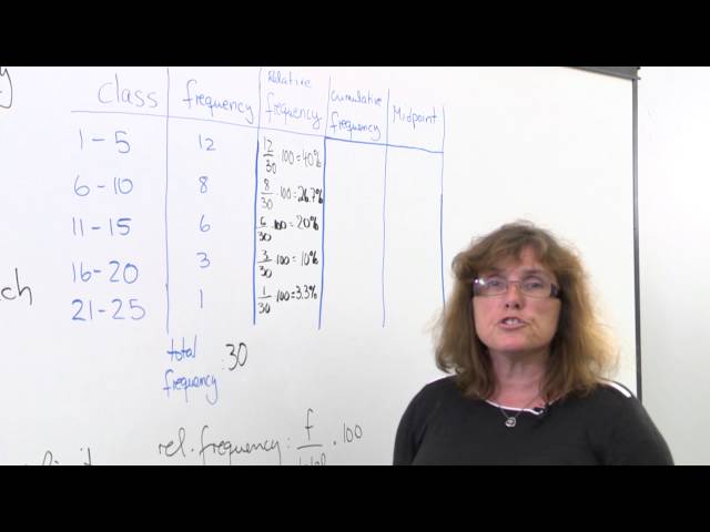 Unveiling the Secrets of Relative Cumulative Frequency: A Journey of Discovery 4 sddefault