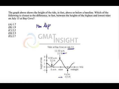 OG21 PS 49 Easy Graph