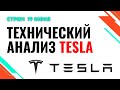 Технический анализ Tesla Inc (TSLA)