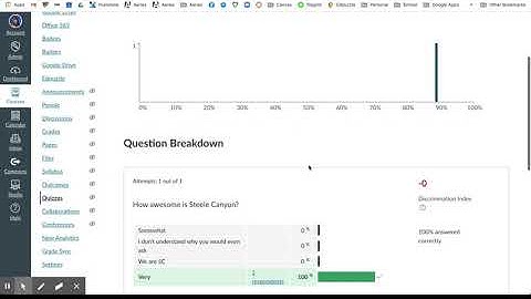 Canvas Quiz Analytics