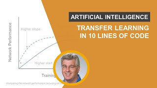 Transfer Learning in 10 Lines of MATLAB Code | Deep Learning in MATLAB