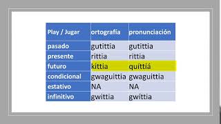Verb: play