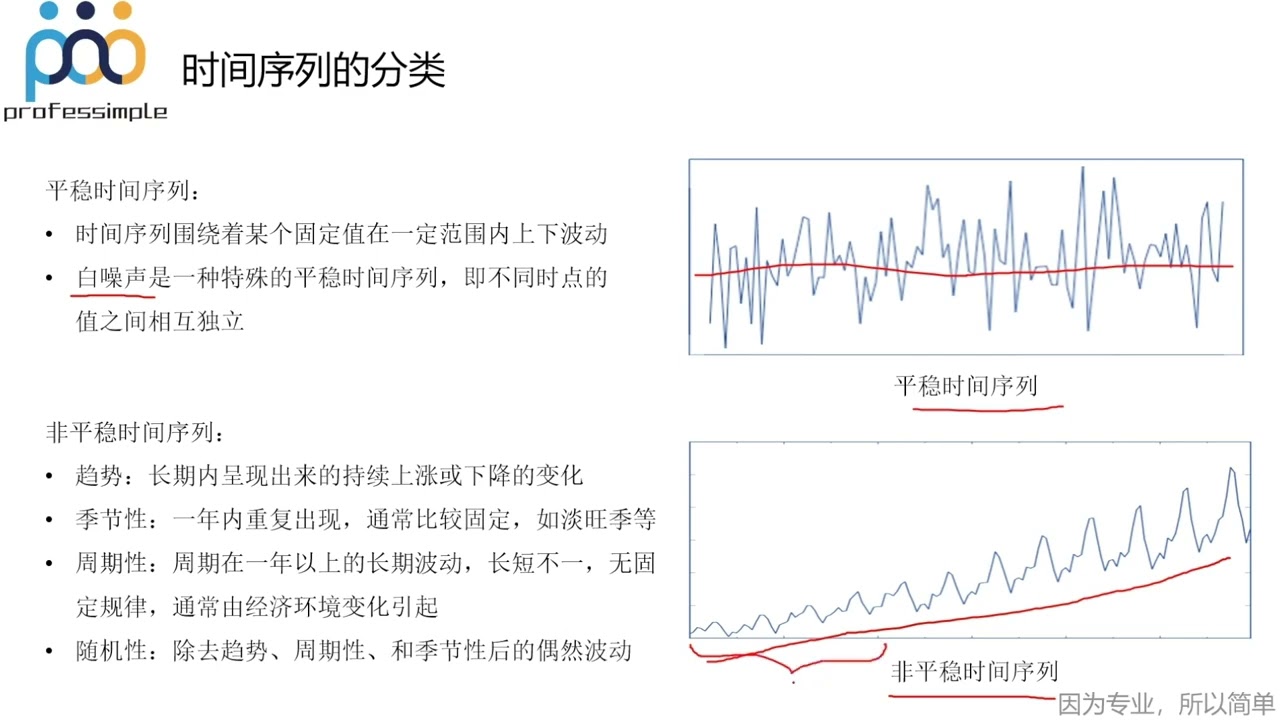 [38]-26.时间序列分析-时间序列分类【互联网数据分析师系统课程 - 大厂导师用177节课带你零基础入门】