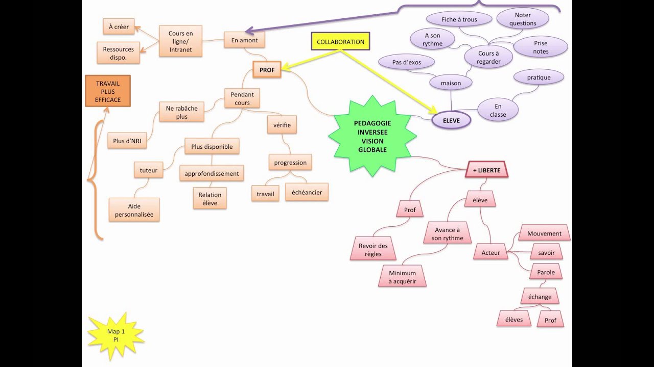 Présentation générale de la pédagogie inversée