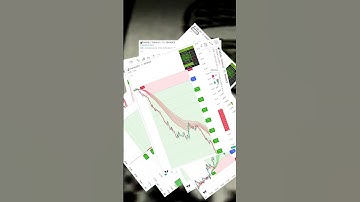 DTC Indicator Targets Hit! Live Stock Market Analysis | Multiple Trades Strategy Explained 🔥 #shorts