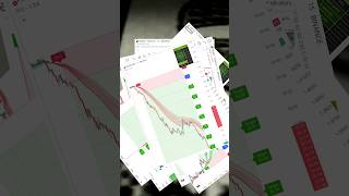 DTC Indicator Targets Hit! Live Stock Market Analysis | Multiple Trades Strategy Explained 🔥 #shorts