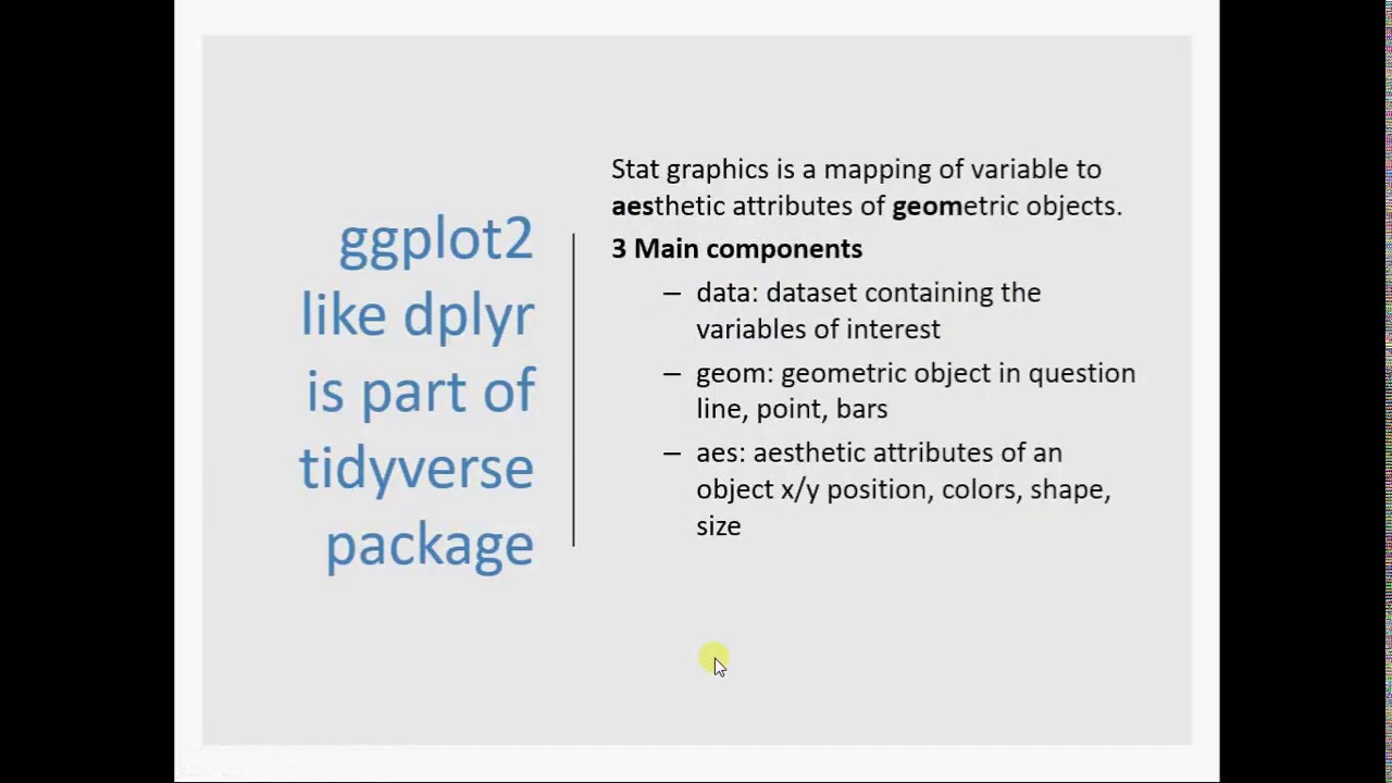 Get Data Insight Through Visualization in R using ggplot2 : اردو /हिंदी ...