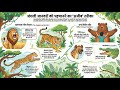 #english #class10|First Flight|Ch 3 Poem. How to tell wild Animals