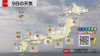 2月9日の天気