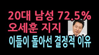 20대 남성 72.5%가 오세훈 지지, 이들이 돌아선 결정적 이유