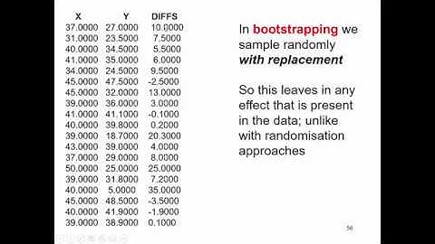 Bootstrapping with examples