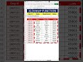 📈 Upgrade Your Excel Skills with These Genius Hacks  #excelshorts #excel #excelhack
