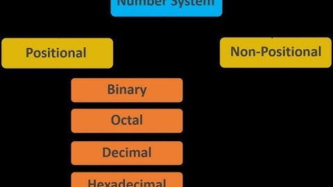 positional and non positional number system in Bengali | WBHSE Computer Application Class 11