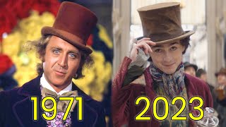 Evolution Of Willy Wonka Movies 1971-2023