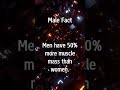 male facts 50 % more muscle mass than female