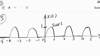 Lecture 22: Problems on Fourier Series