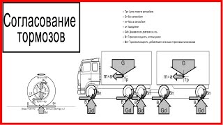 Управление тормозами прицепа